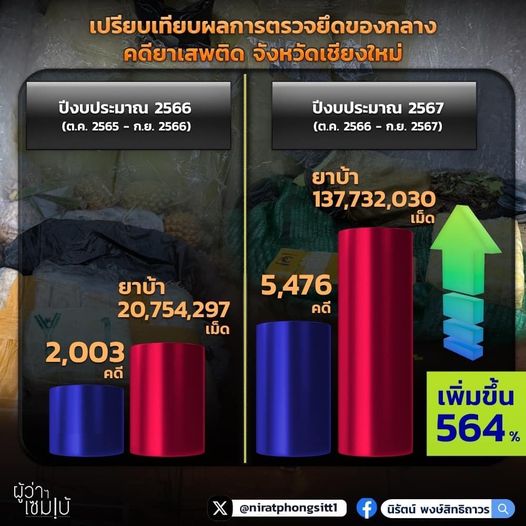 ยาเสพติด