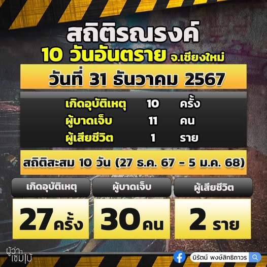 10วันอันตราย