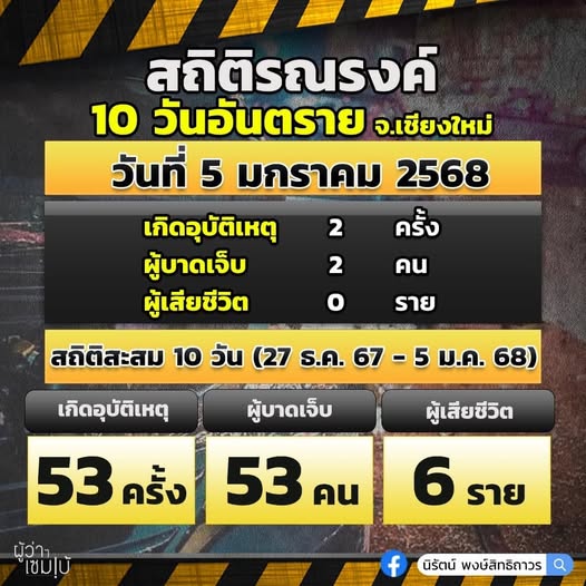 สถิติ10วันอันตราย