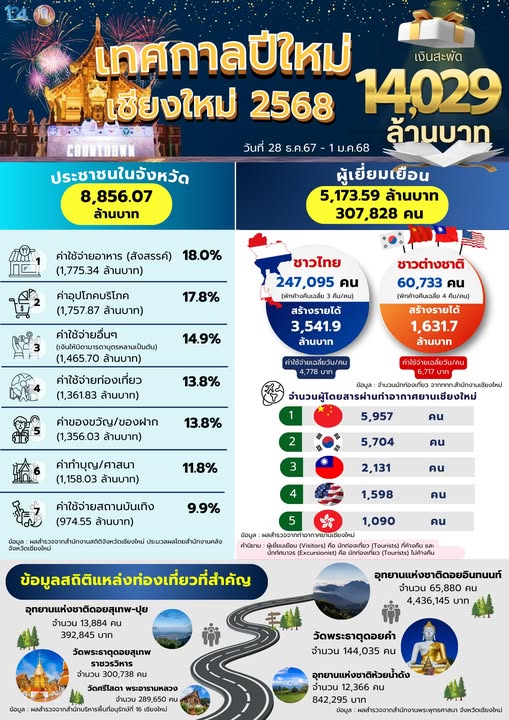 รายงานเศรษฐกิจ